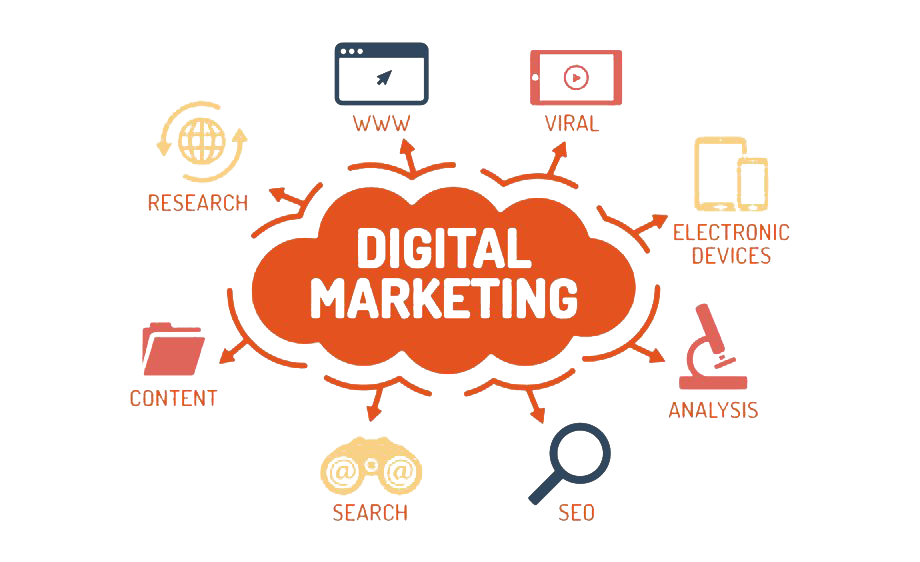 Digital Marketing Services